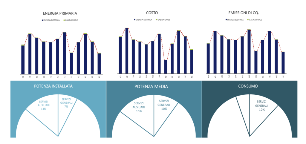 Energy analysis